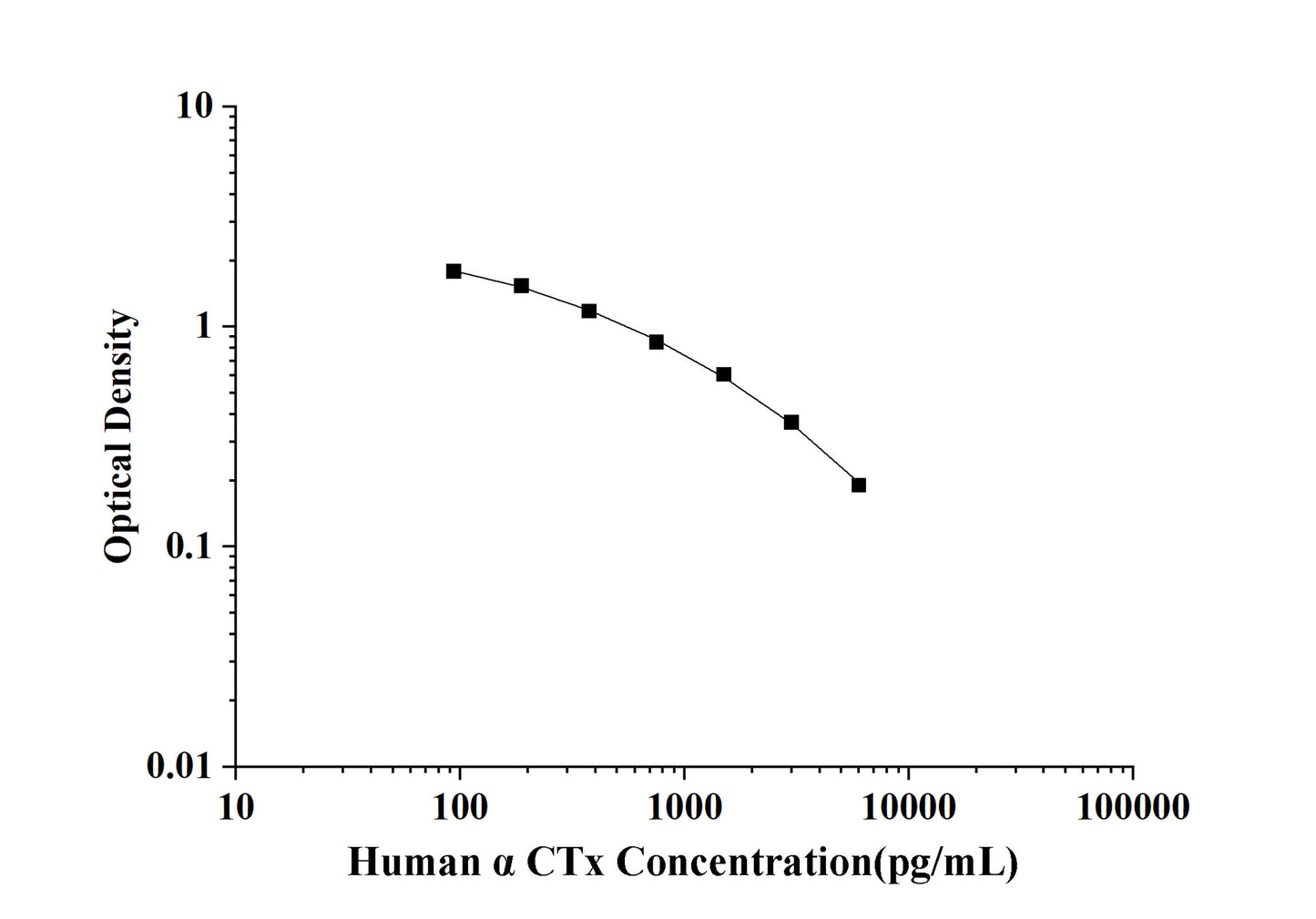 Human α-CTx(Alpha Crosslaps) ELISA Kit