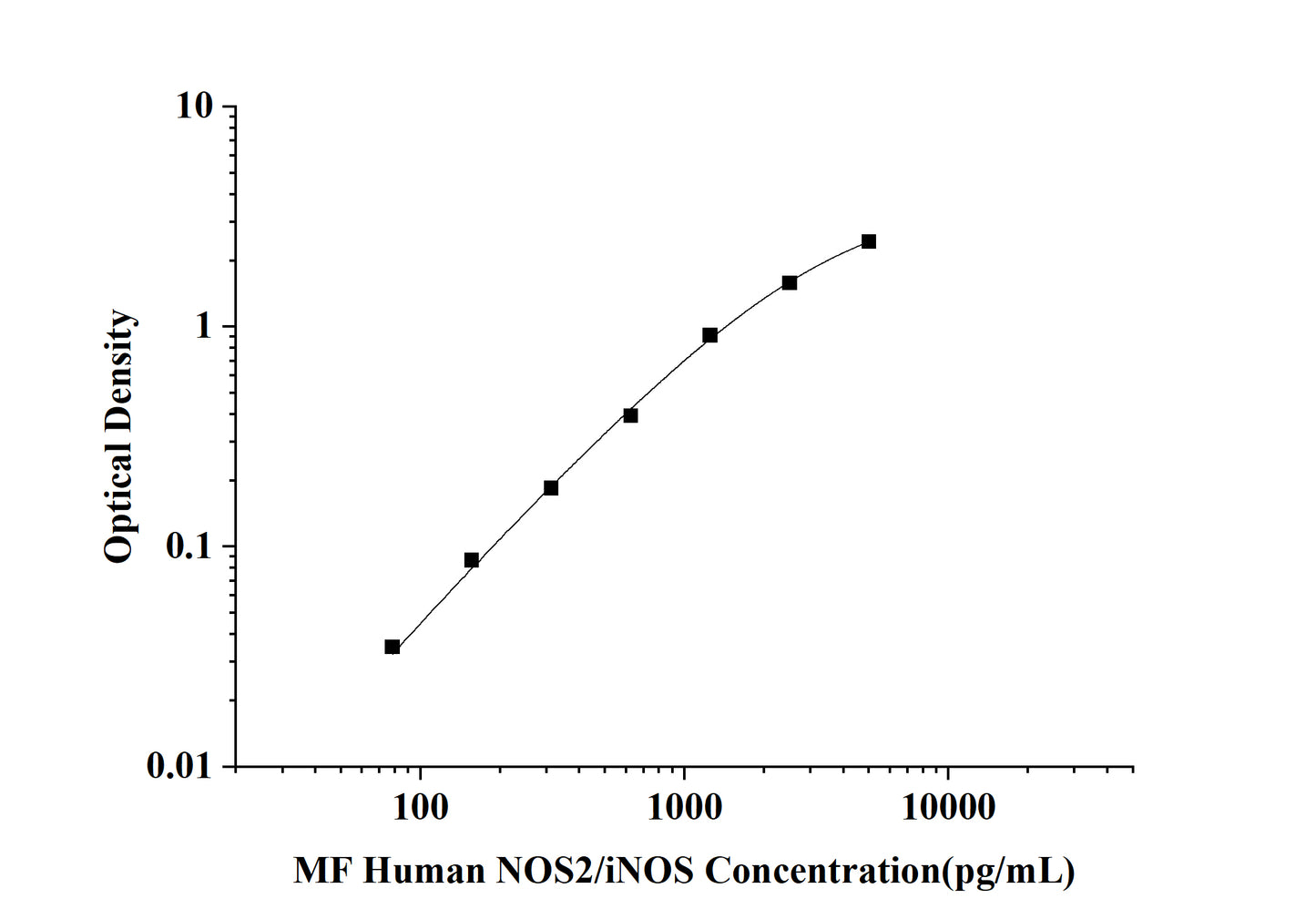 MF-Human NOS2/iNOS(Nitric Oxide Synthase 2, Inducible) ELISA Kit