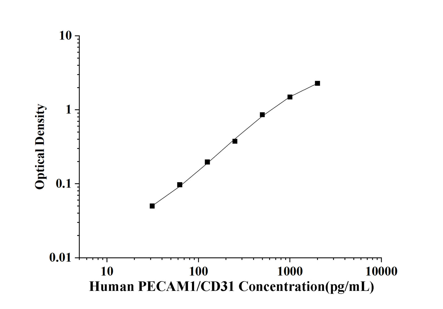 Human PECAM1/CD31(Platelet/Endothelial Cell Adhesion Molecule 1) ELISA Kit