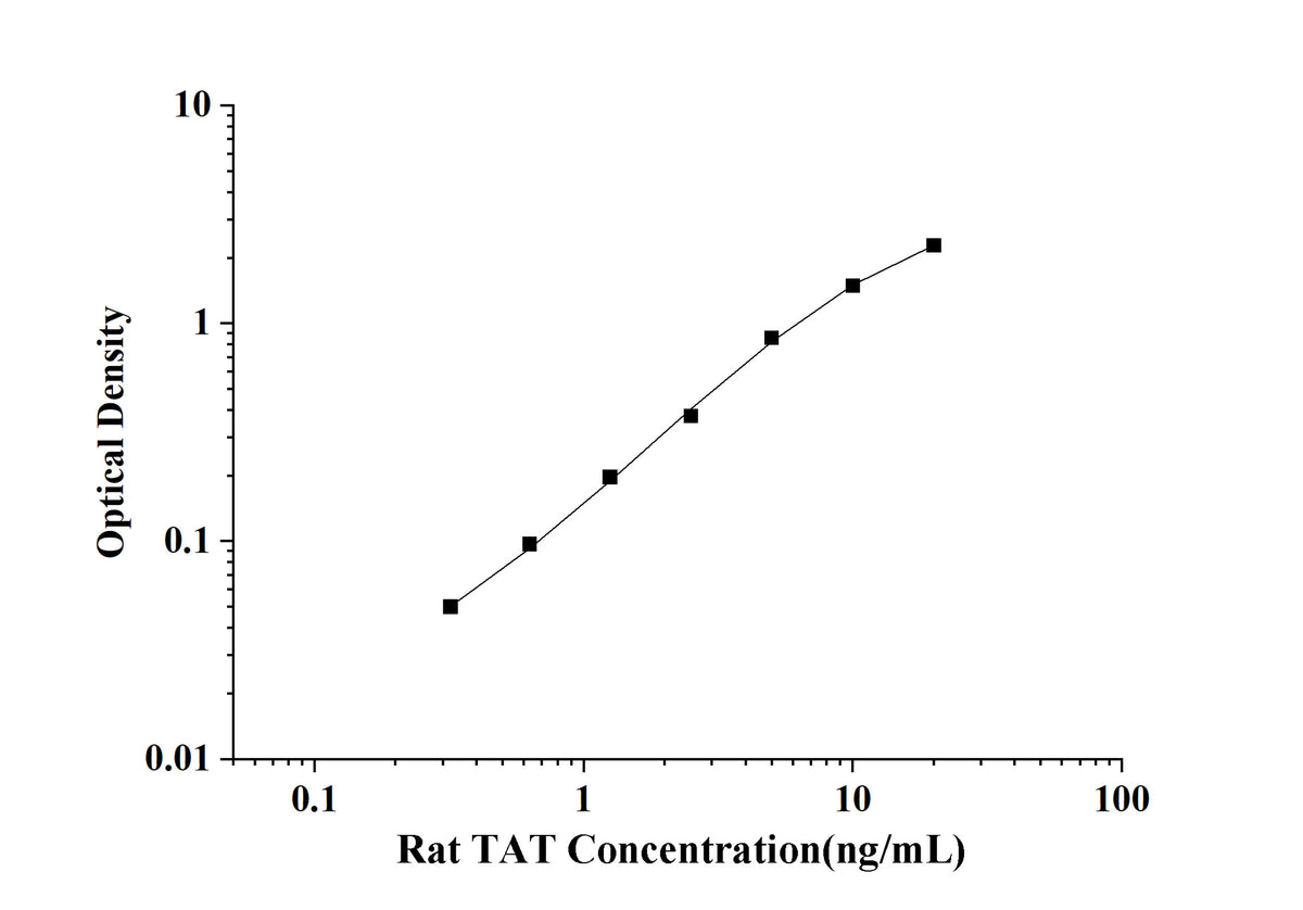 Rat TAT(Thrombin/Antithrombin Complex) ELISA Kit