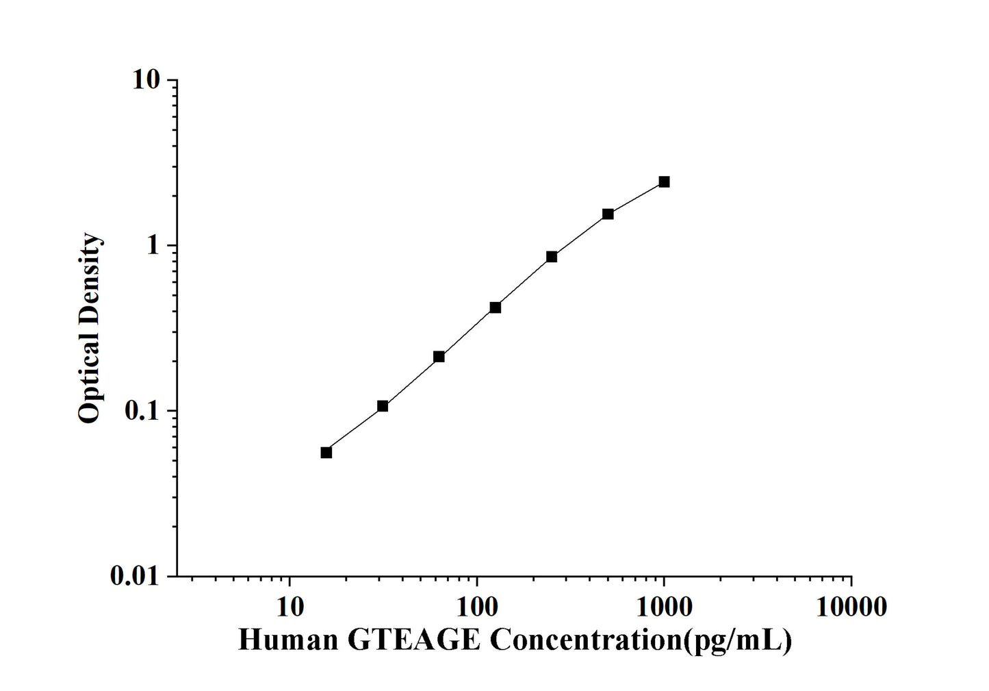 Human GTEAGE(Glomerular Tissue Extract Advanced Glycosylation End Products) ELISA Kit