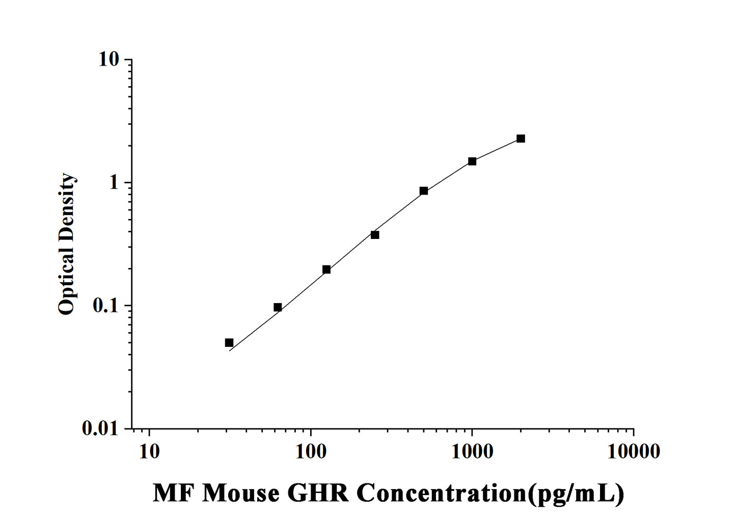 MF-Mouse GHR(Growth Hormone Receptor) ELISA Kit