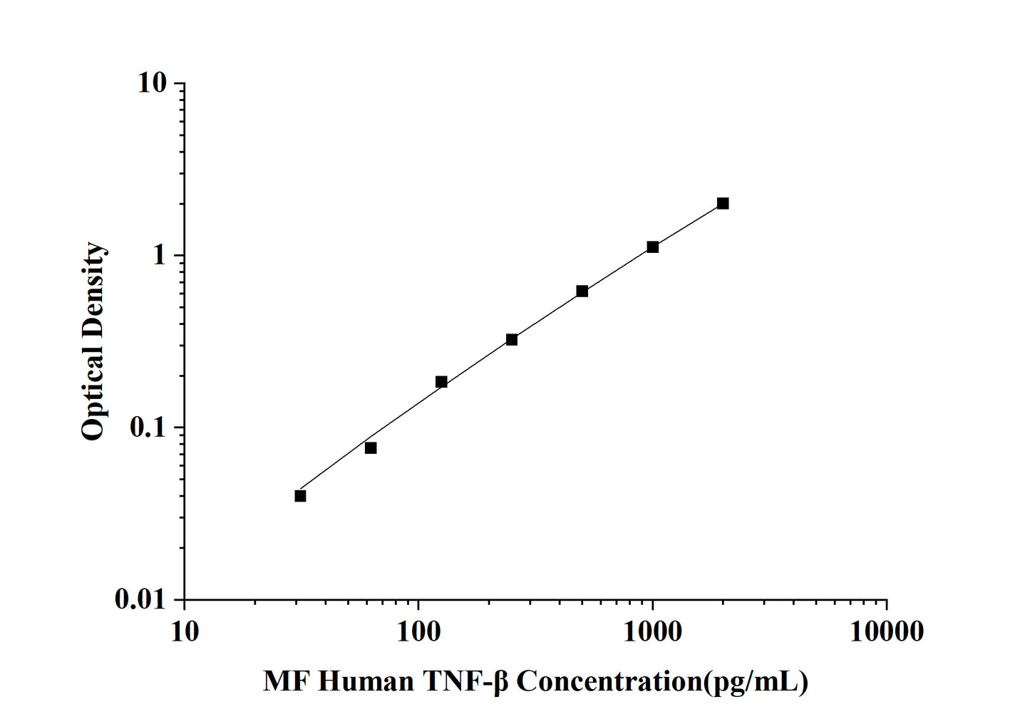 MF-Human TNF-β(Tumor Necrosis Factor Beta) ELISA Kit