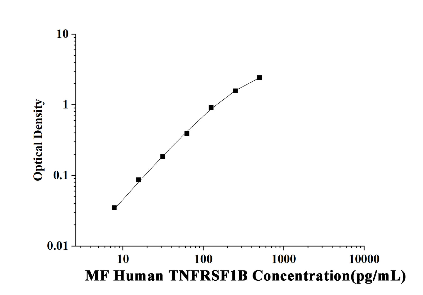 MF-Human TNFRSF1B(Tumor Necrosis Factor Receptor Superfamily, Member 1B) ELISA Kit