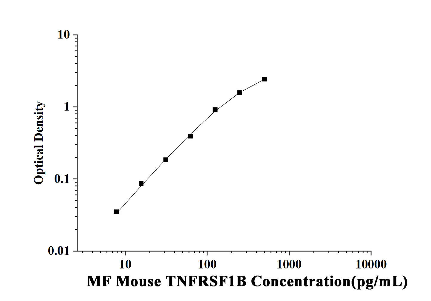 MF-Mouse TNFRSF1B(Tumor Necrosis Factor Receptor Superfamily, Member 1B) ELISA Kit