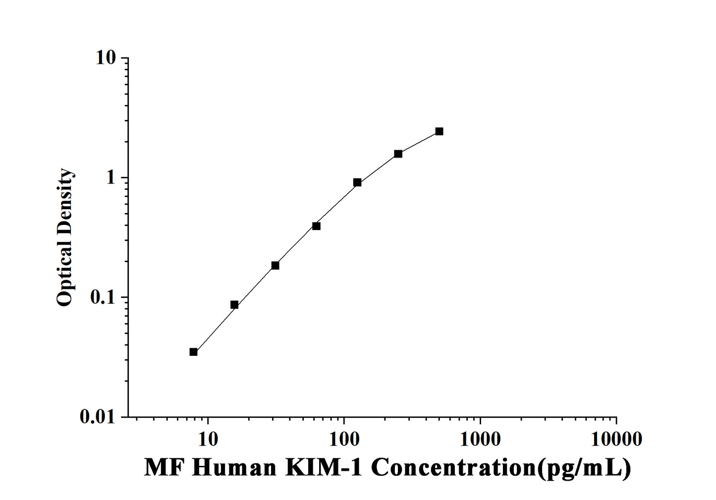 MF-Human KIM-1(Kidney Injury Molecule 1) ELISA Kit