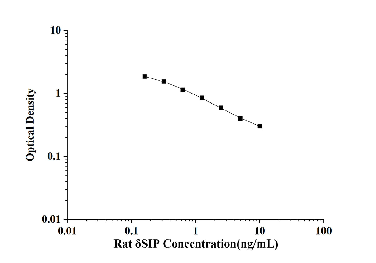 Rat δSIP(Delta Sleep Inducing Peptide) ELISA Kit