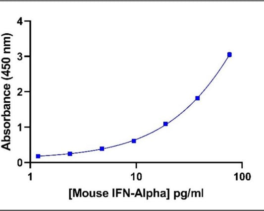 Interferon-Associated 질환의 Mouse Model 연구