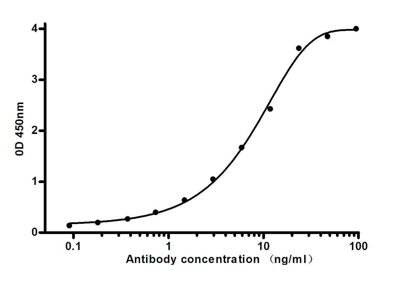 Ferritin Light Chain (1A2) Mouse Monoclonal Antibody