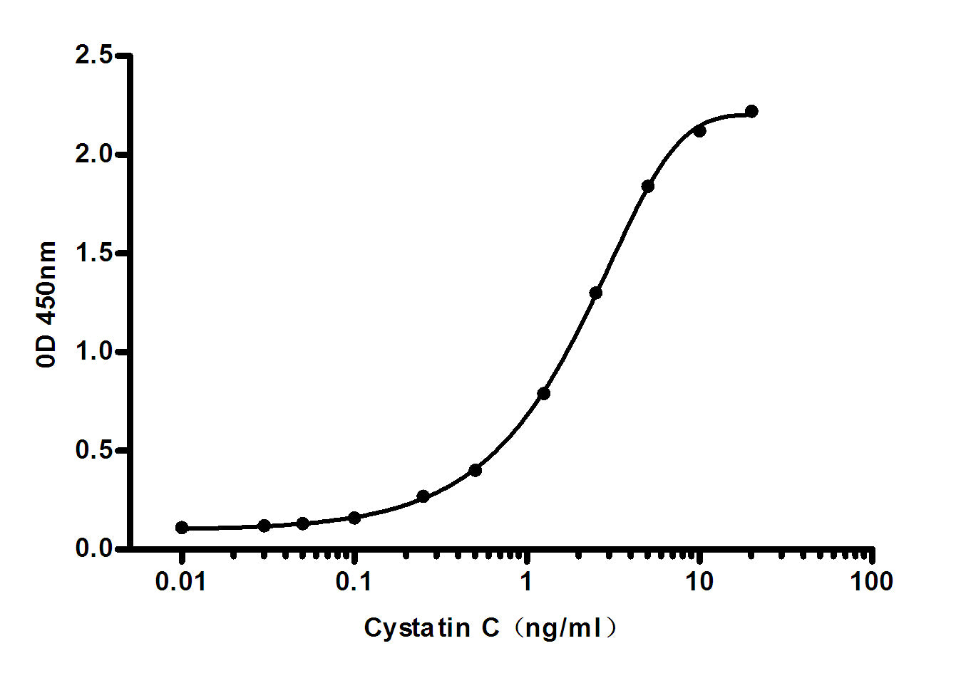 Cystatin C (6F12) Mouse Monoclonal Antibody