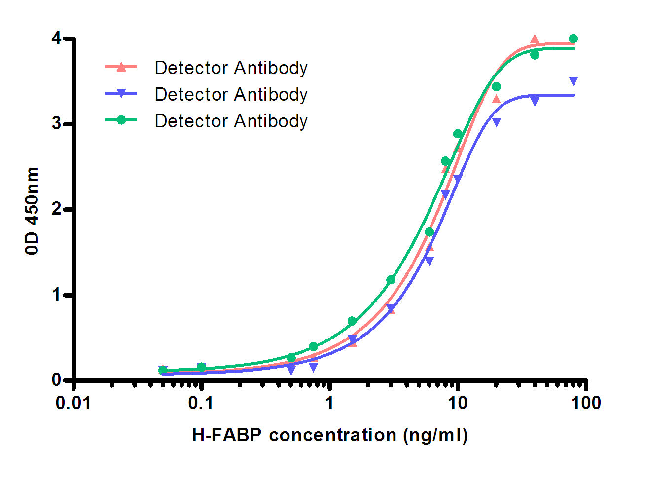 FABP3 (3E8B10) Mouse Monoclonal Antibody