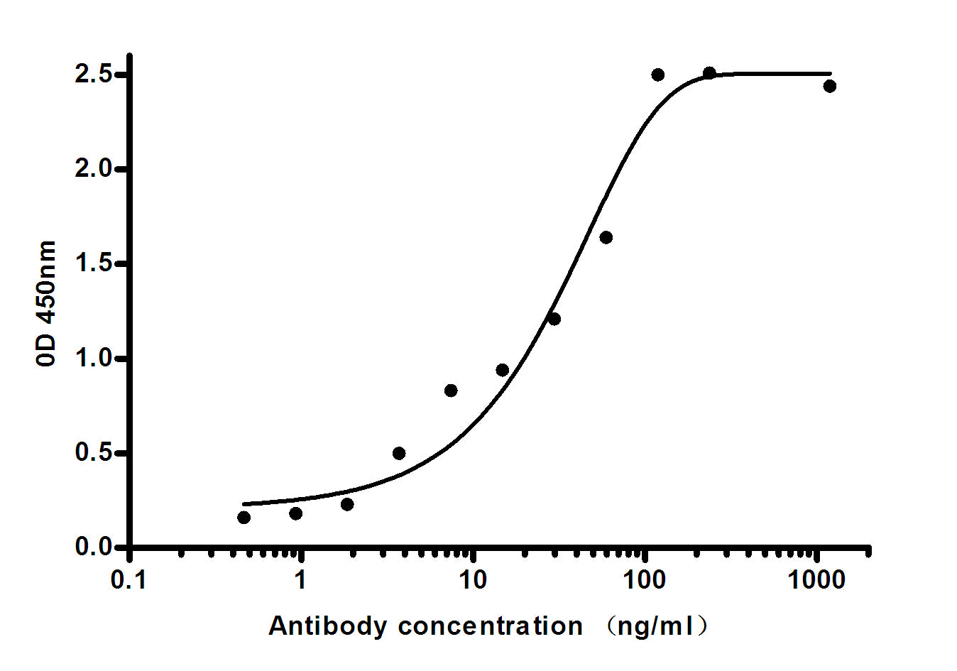 Lipocalin 2 (4C12) Mouse Monoclonal Antibody