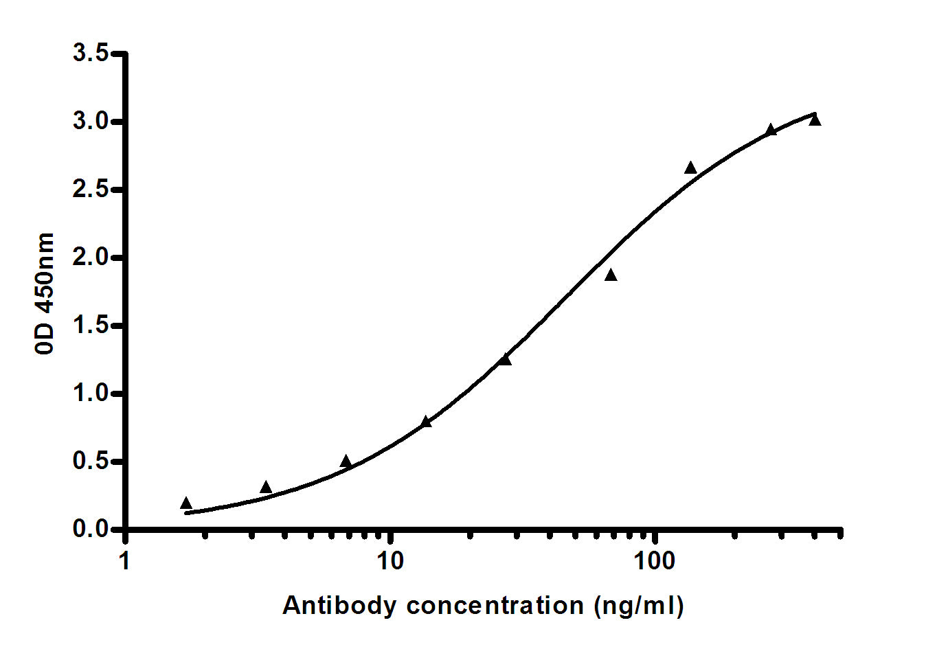 Human IgG Rabbit Polyclonal Antibody