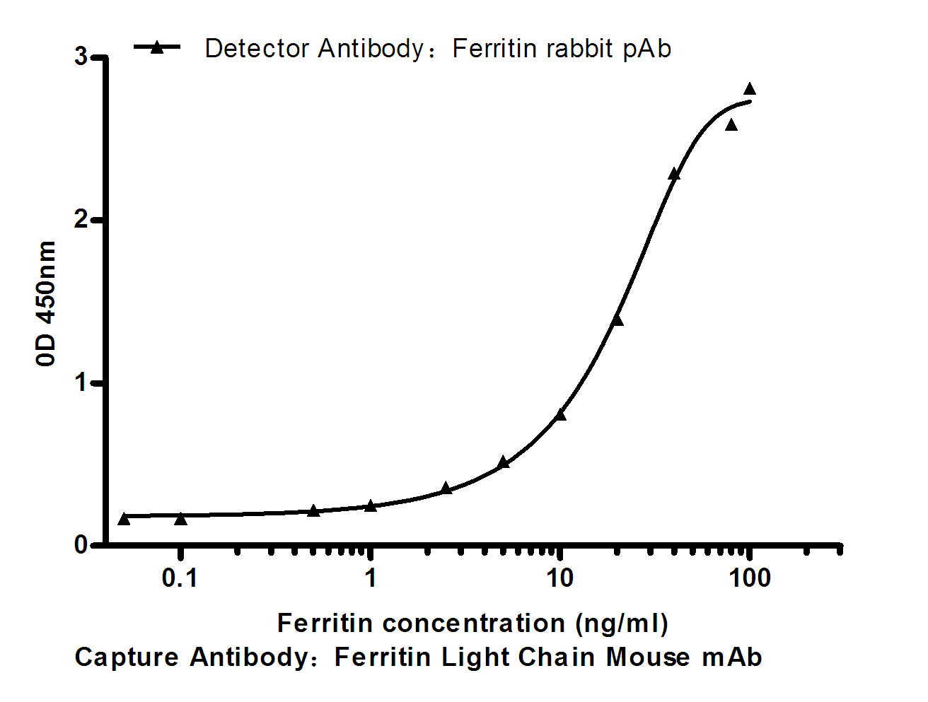 Ferritin Heavy Chain Rabbit Polyclonal Antibody