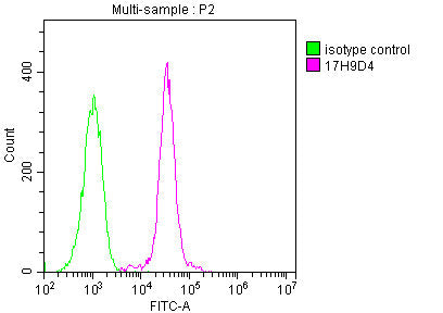 CD45 Monoclonal Antibody