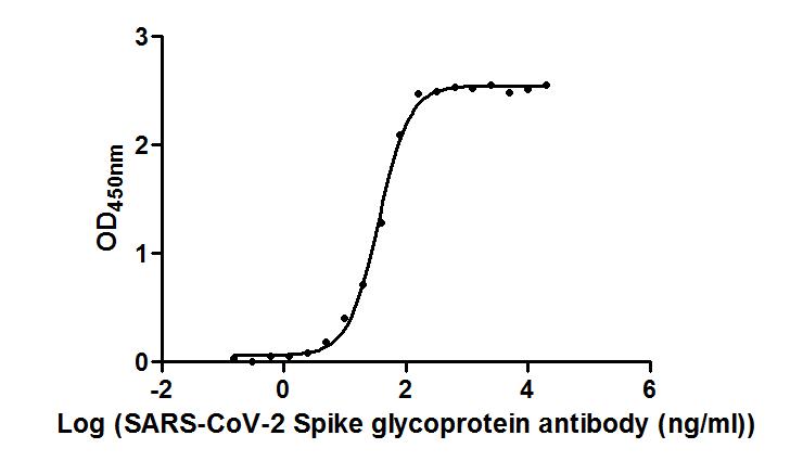 S Monoclonal Antibody