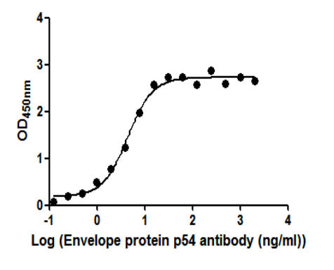 Ba71V-126 Monoclonal Antibody