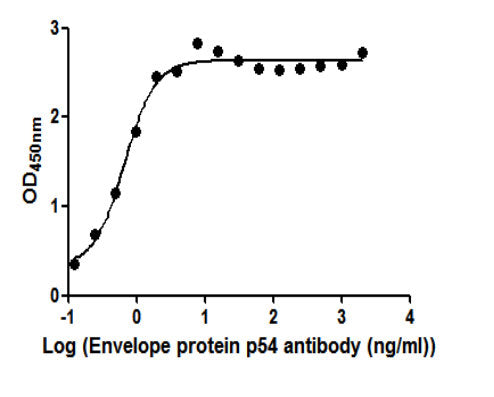 Ba71V-126 Monoclonal Antibody