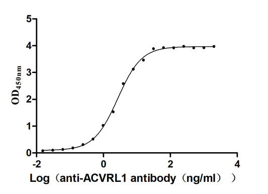 ACVRL1 Recombinant Monoclonal Antibody