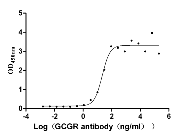 GCGR Monoclonal Antibody
