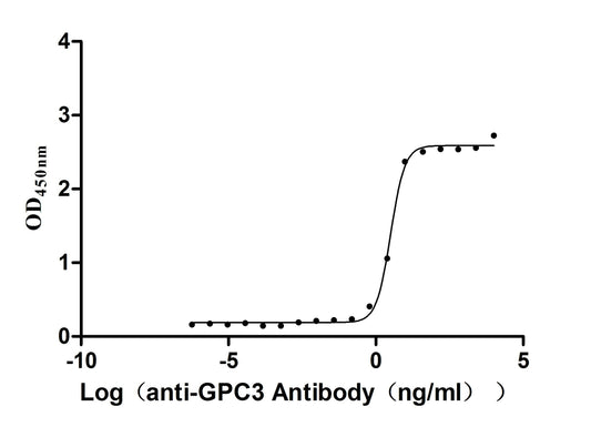 GPC3 Monoclonal Antibody