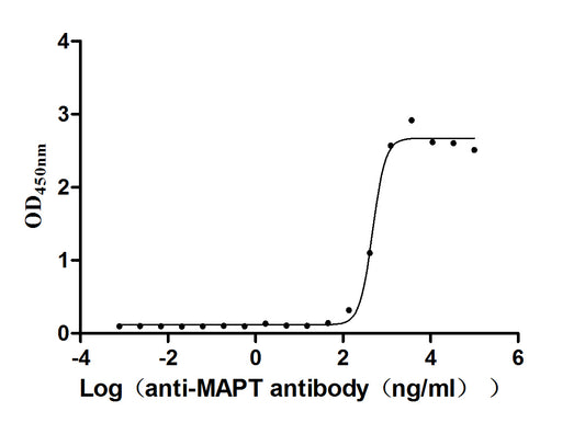 MAPT Monoclonal Antibody