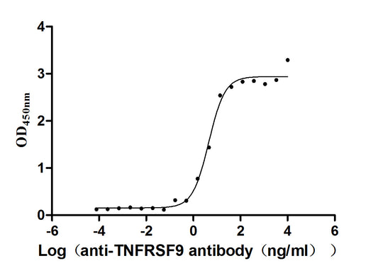 TNFRSF9/4-1BB Monoclonal Antibody