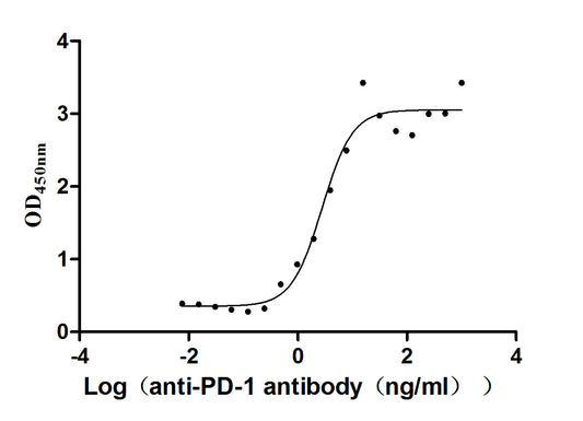 PD-1 monoclonal antibody