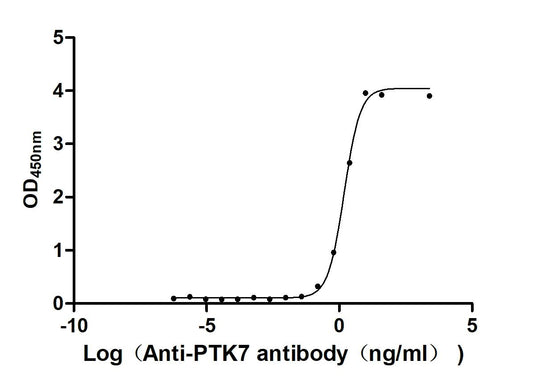 PTK7 Recombinant Monoclonal Antibody