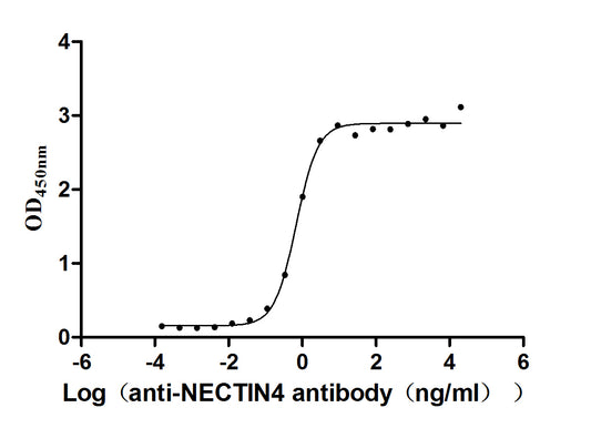 NECTIN4 Monoclonal Antibody