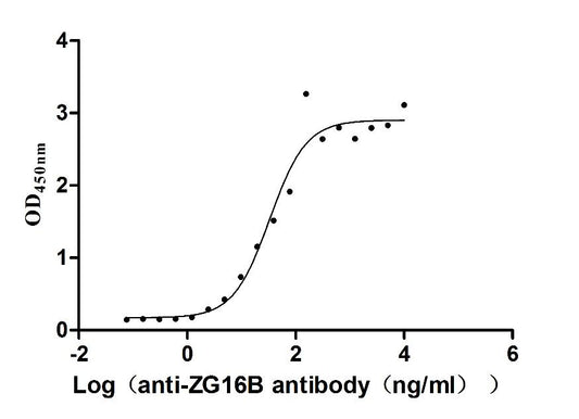 ZG16B Monoclonal Antibody