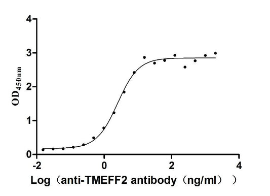 TMEFF2 monoclonal antibody