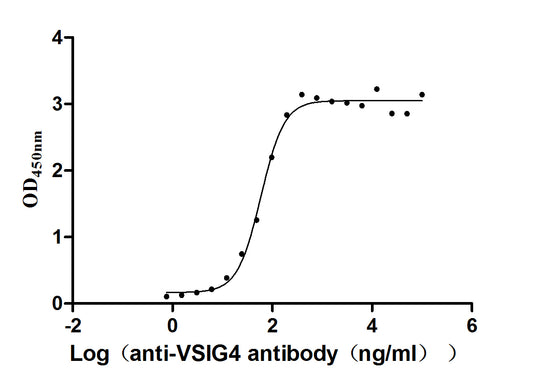 VSIG4 monoclonal antibody