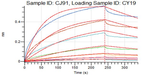 Recombinant Human LAG-3 (C-6His)