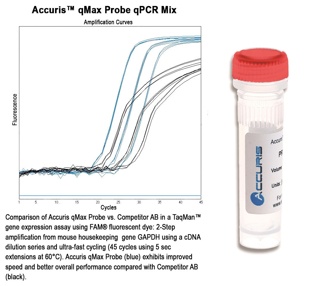 Accuris qMAX Probe, Low Rox qPCR Mix, 1000 reactions