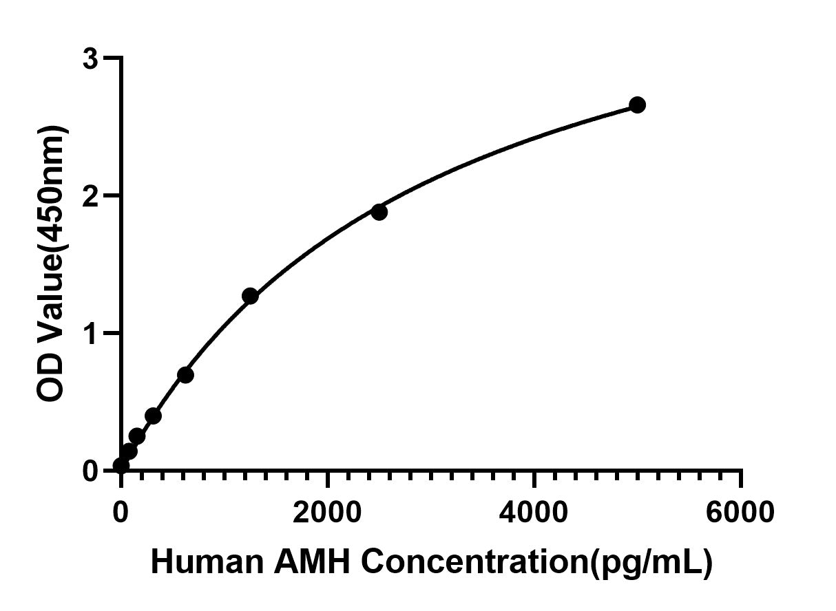 Rabbit anti-Human AMH/MIS mAb（CAP)