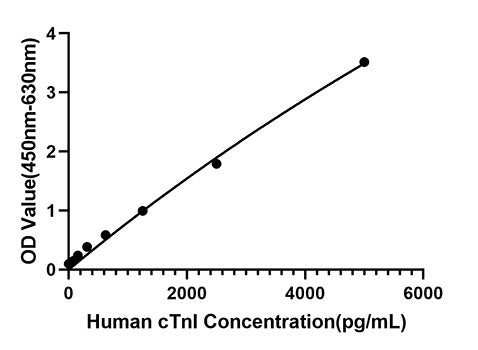 Rabbit anti-Human cTnI mAb (CAP)