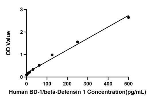 Rabbit anti-Human BD-1/beta-Defensin 1 mAb (DET)