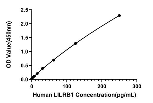 Rabbit anti-Human LILRB1 mAb (DET)