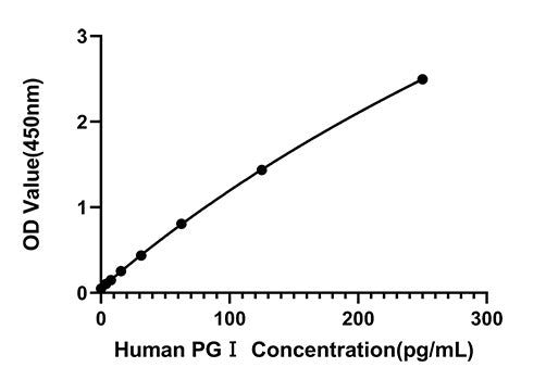 Rabbit anti-Human PGⅠmAb (DET)