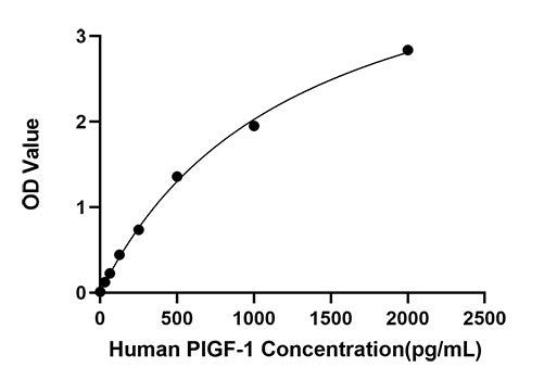 Rabbit anti-Human PIGF-1 mAb (CAP)