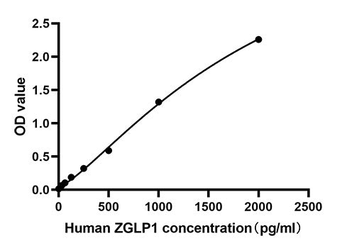 Rabbit anti-Human Zinc Finger GATA mAb (CAP)