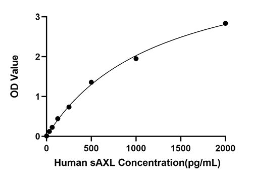 Rabbit anti-Human Soluble Tyrosine-protein kinase receptor UFO(sAXL) mAb (CAP)