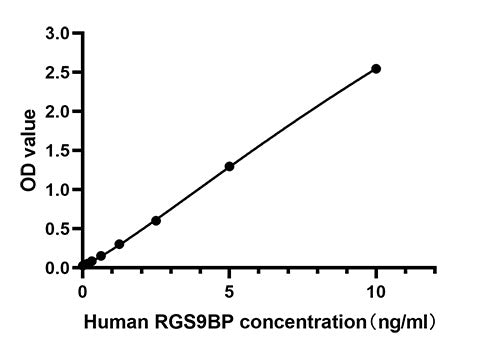 Rabbit anti-Human RGS9BP mAb (DET)