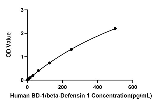 Rabbit anti-Human B7-1/CD80 mAb(CAP)