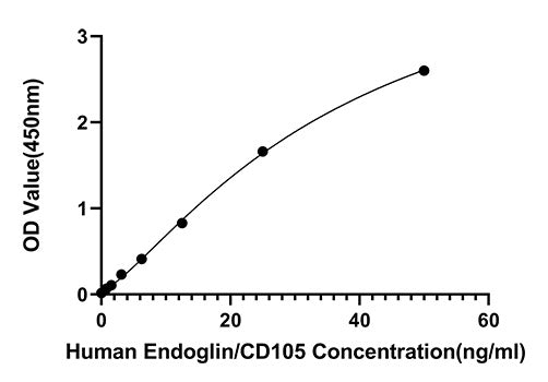 Rabbit anti-Human Endoglin/CD105 mAb(CAP)