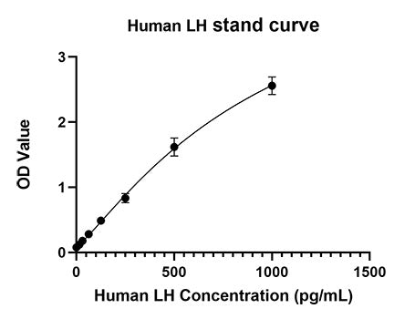 Rabbit anti-Human LH mAb(DET)