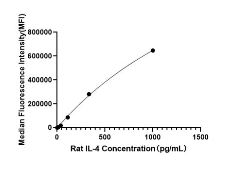 Rabbit anti-Mouse CD278 mAb(DET)