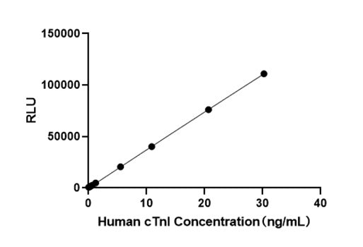 Rabbit anti-Human Hyaluronoglucosaminidase 1 mAb(DET)