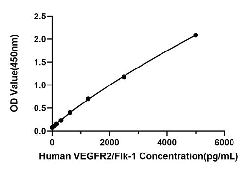 Rabbit anti-Human VEGFR2/Flk-1 mAb(DET)